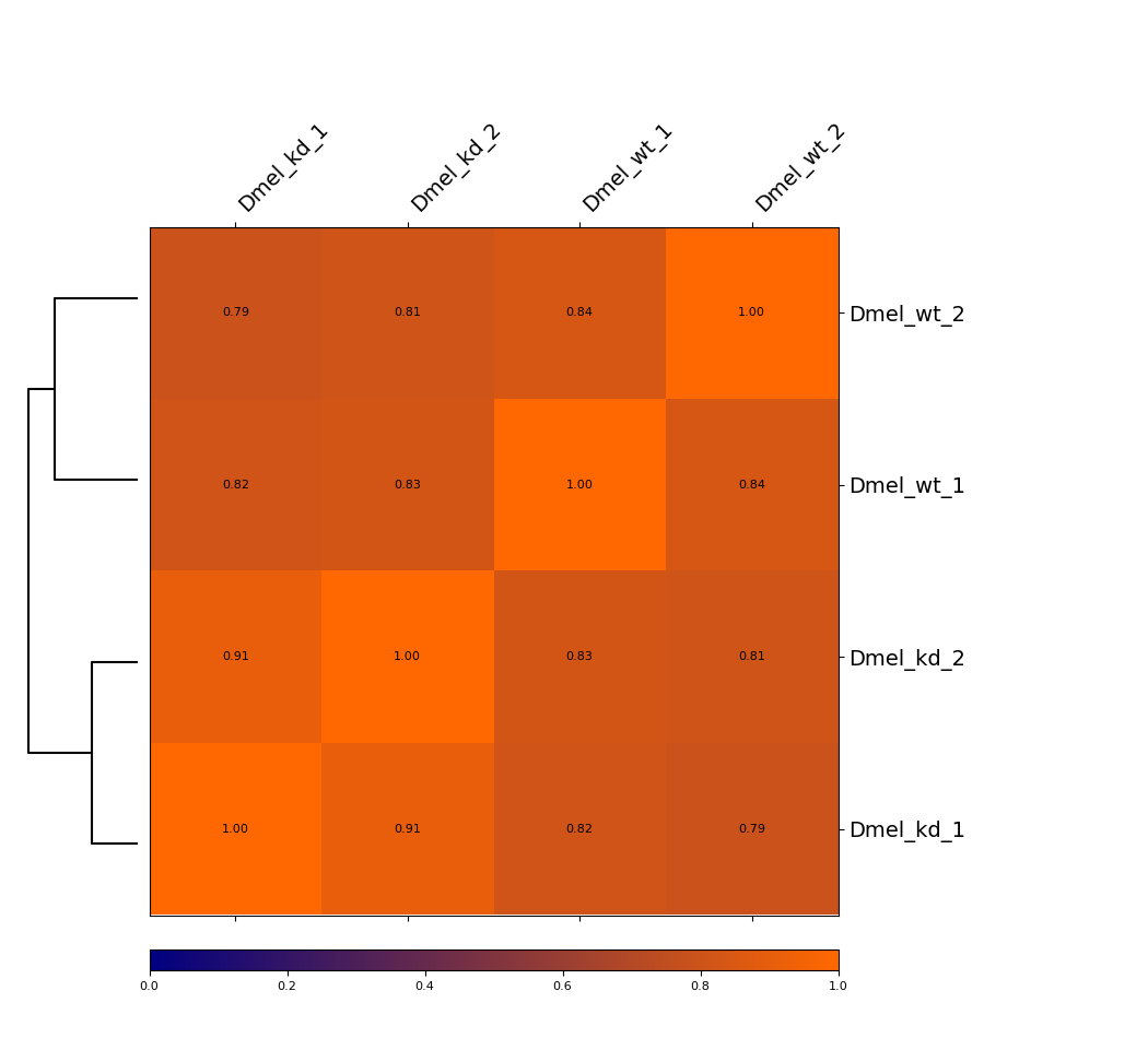 ../../_images/Dmel_heatmap.png