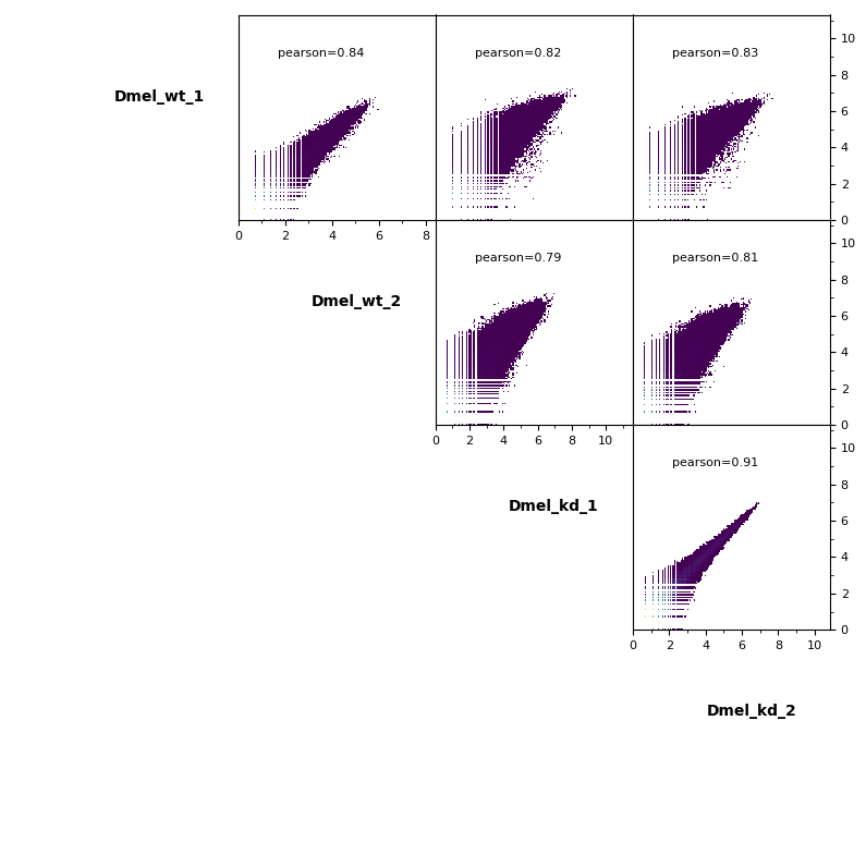 ../../_images/Dmel_scatterplot.png