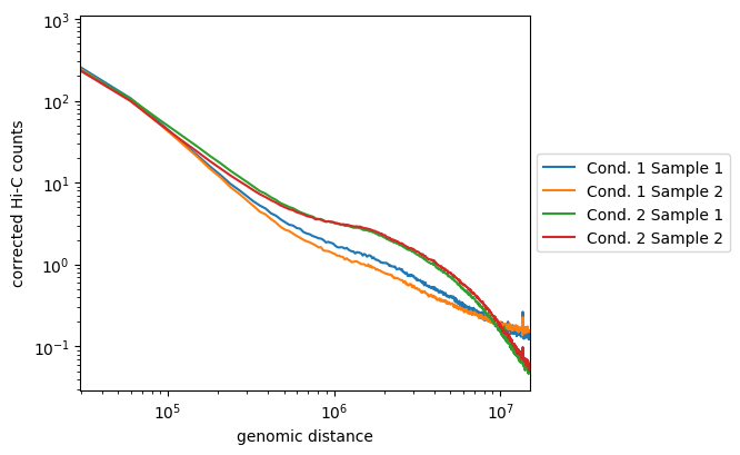 ../../_images/counts_vs_dist_50_bins_merged.png