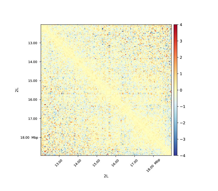 ../../_images/hicCompareMatrices_QC_log2_m50_matrix_plot.png