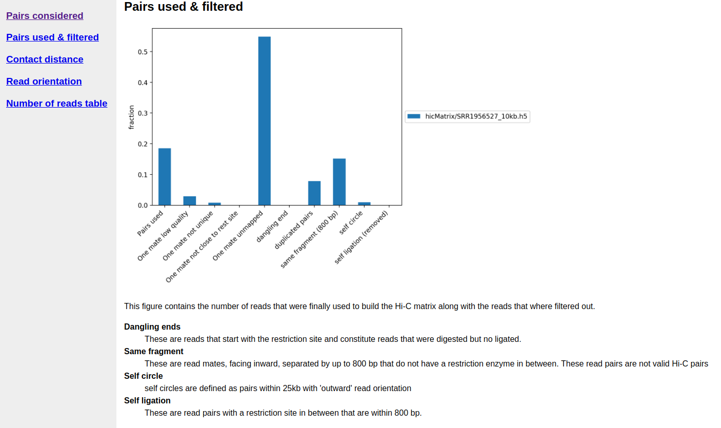 The Hi-C quality report showing the results for 'pairs used & filtered'