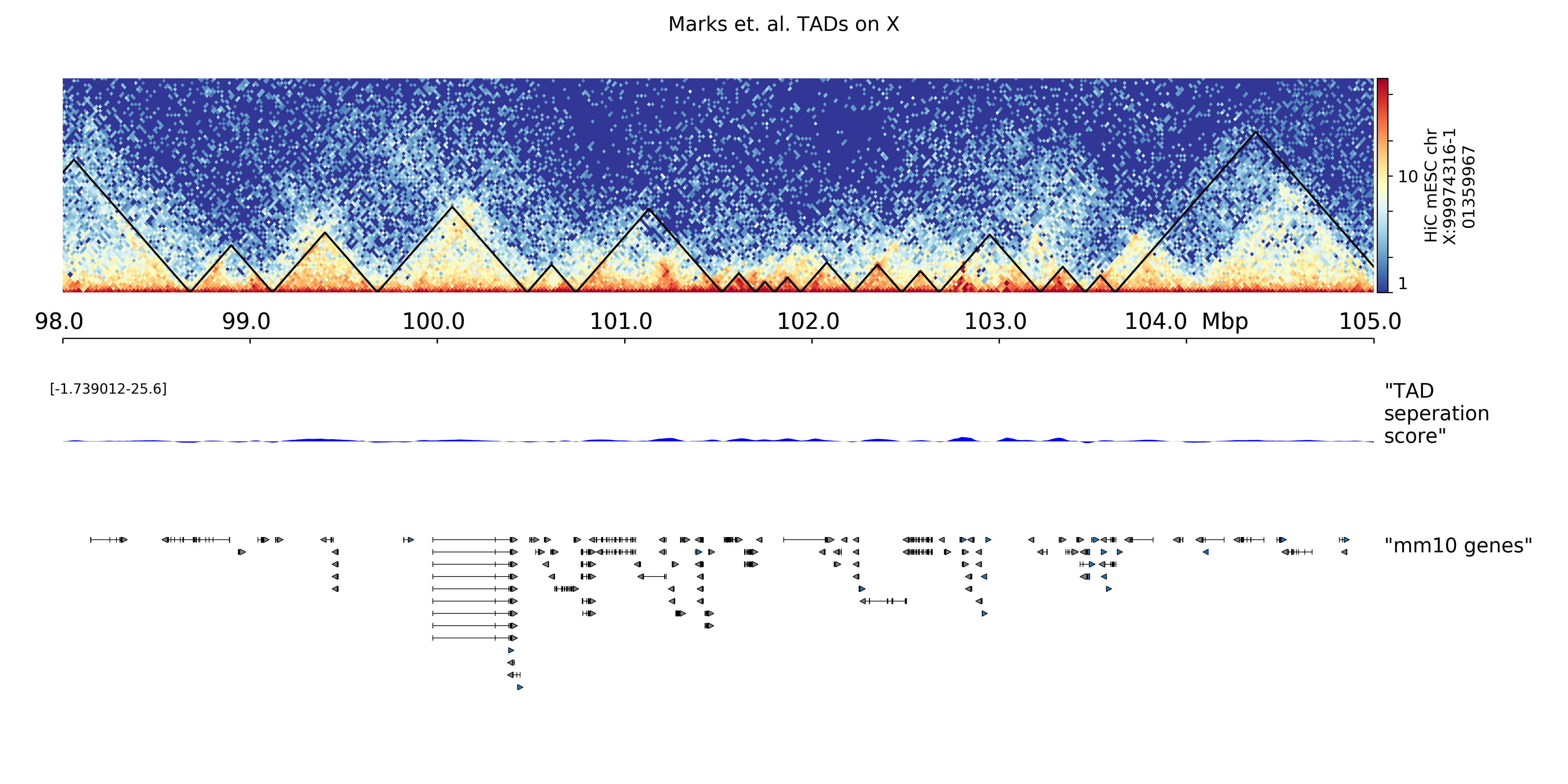 ../../_images/marks_et-al_TADs1.png