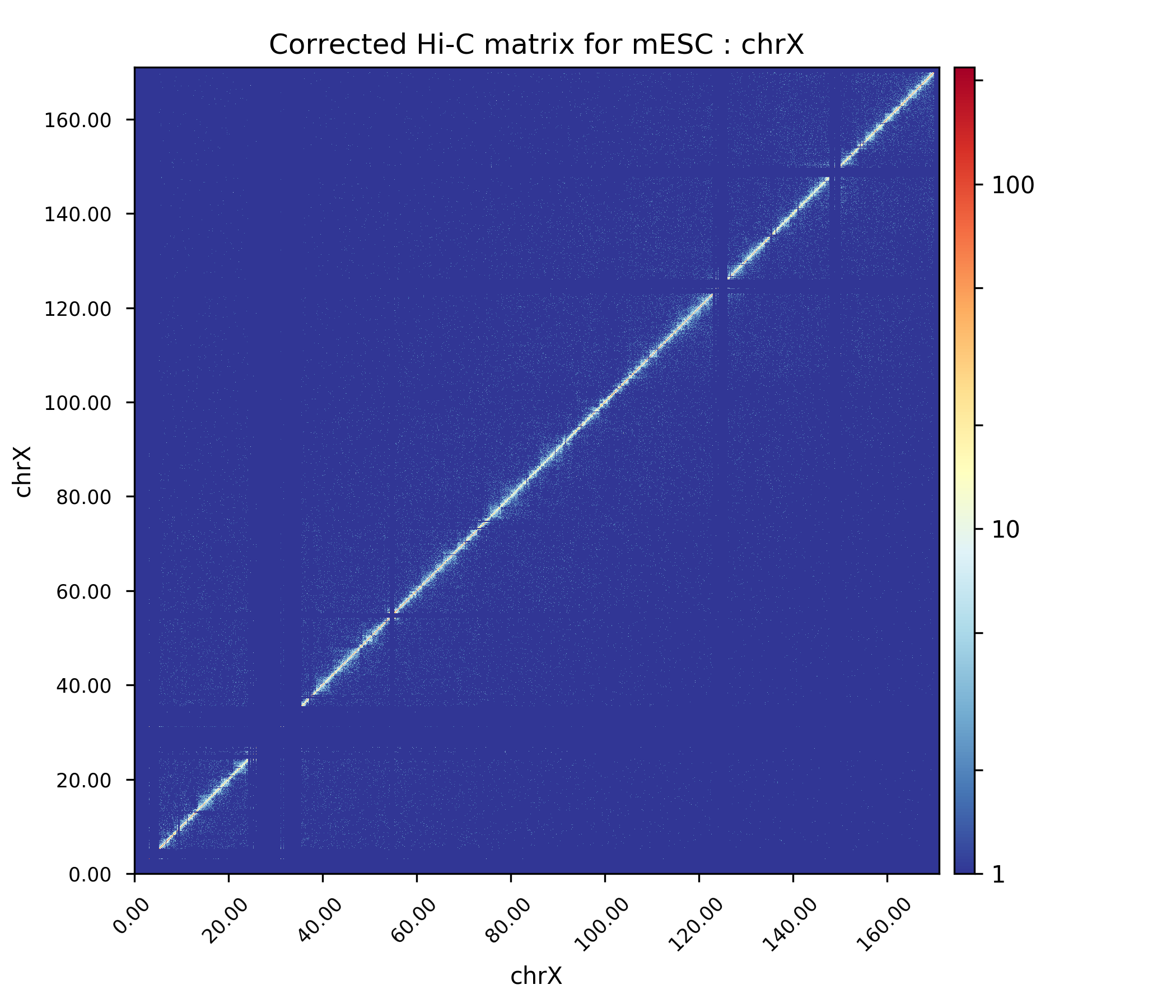 correctMatrixPlot